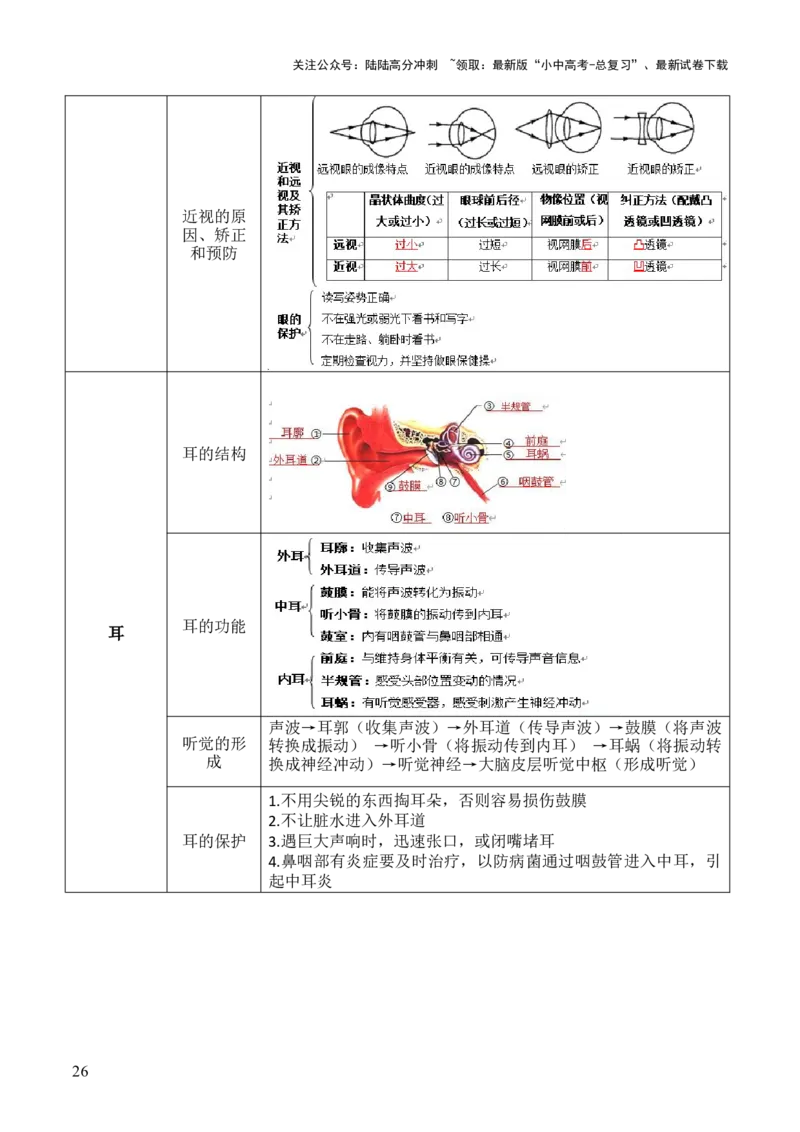 初中生物29大知识专题答题技巧与模板汇总_02中考总复习（2026版更新中）_08-生物-中考总复习_2025中考复习资料_2025年中考生物答题方法模板