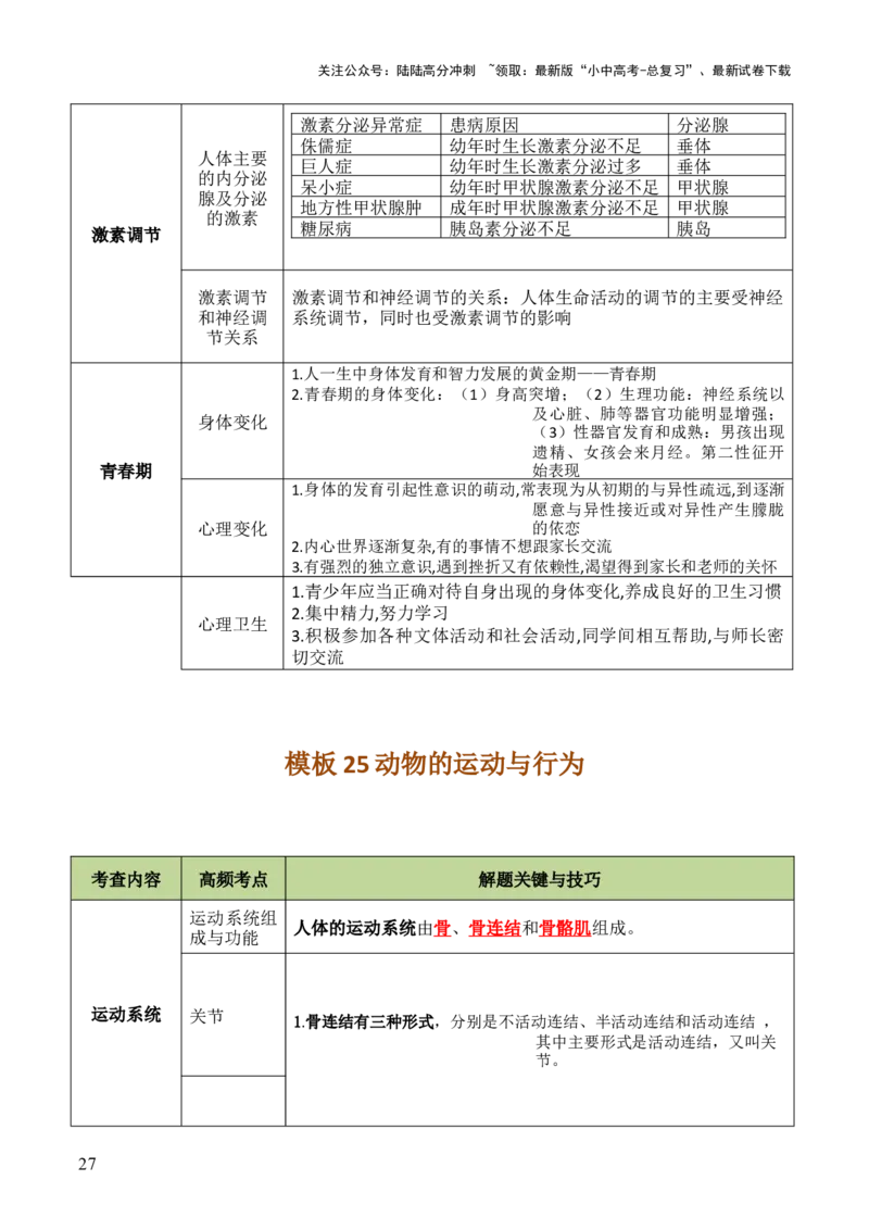 初中生物29大知识专题答题技巧与模板汇总_02中考总复习（2026版更新中）_08-生物-中考总复习_2025中考复习资料_2025年中考生物答题方法模板