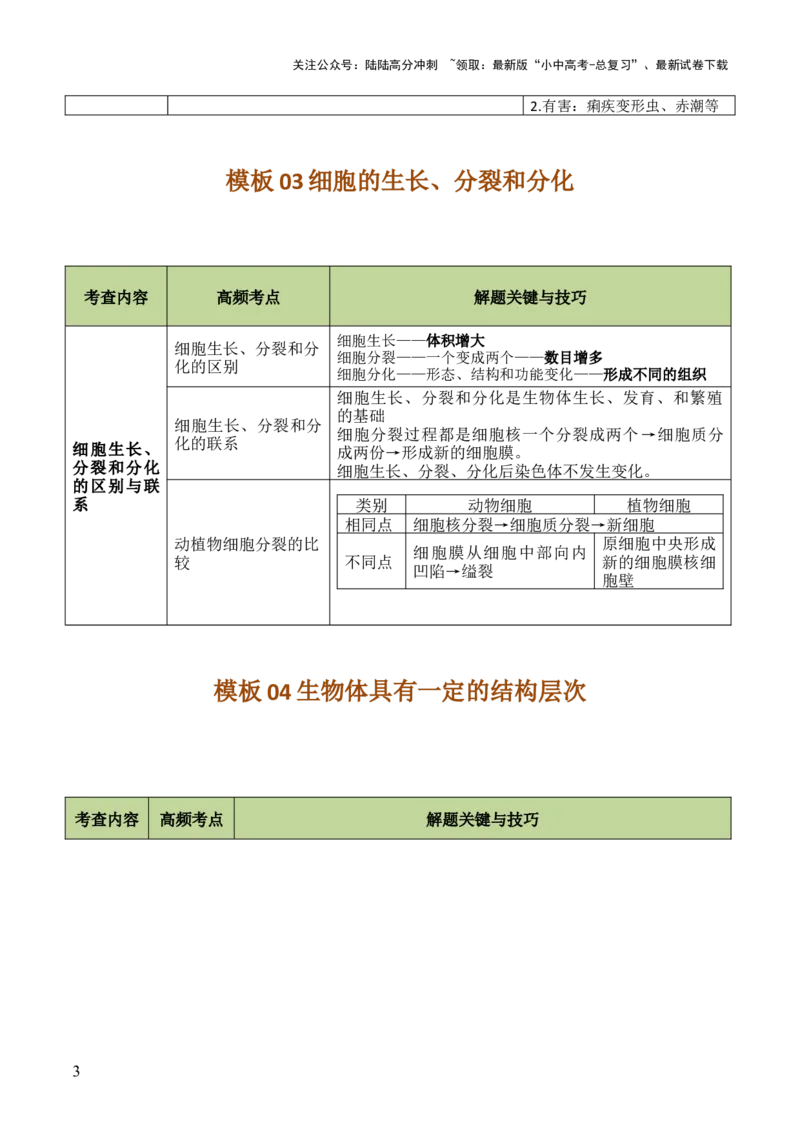 初中生物29大知识专题答题技巧与模板汇总_02中考总复习（2026版更新中）_08-生物-中考总复习_2025中考复习资料_2025年中考生物答题方法模板
