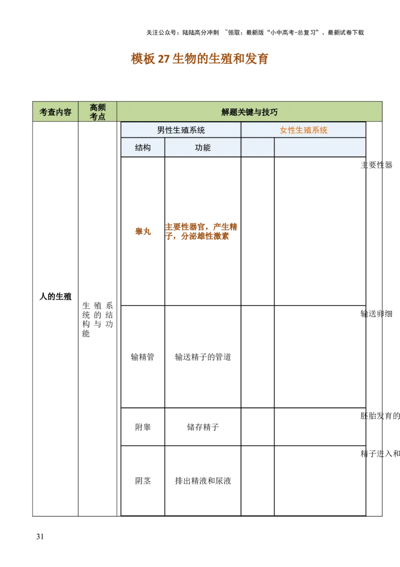 初中生物29大知识专题答题技巧与模板汇总_02中考总复习（2026版更新中）_08-生物-中考总复习_2025中考复习资料_2025年中考生物答题方法模板