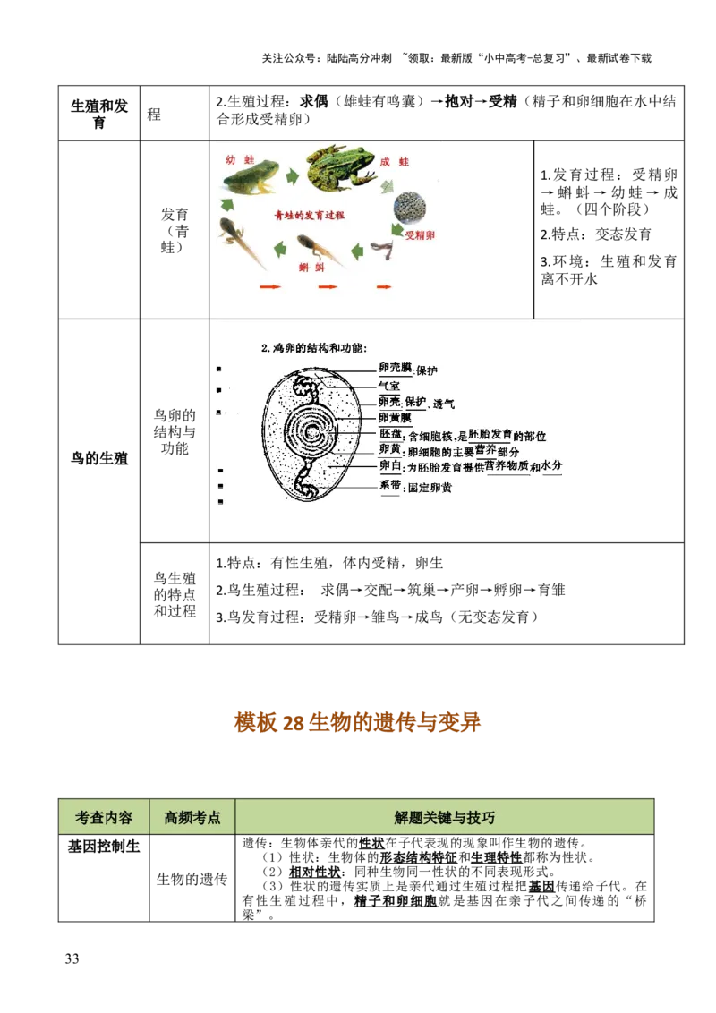 初中生物29大知识专题答题技巧与模板汇总_02中考总复习（2026版更新中）_08-生物-中考总复习_2025中考复习资料_2025年中考生物答题方法模板