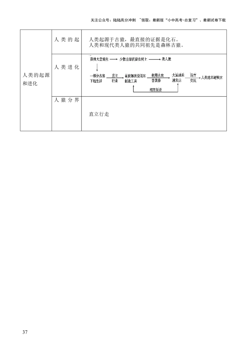 初中生物29大知识专题答题技巧与模板汇总_02中考总复习（2026版更新中）_08-生物-中考总复习_2025中考复习资料_2025年中考生物答题方法模板