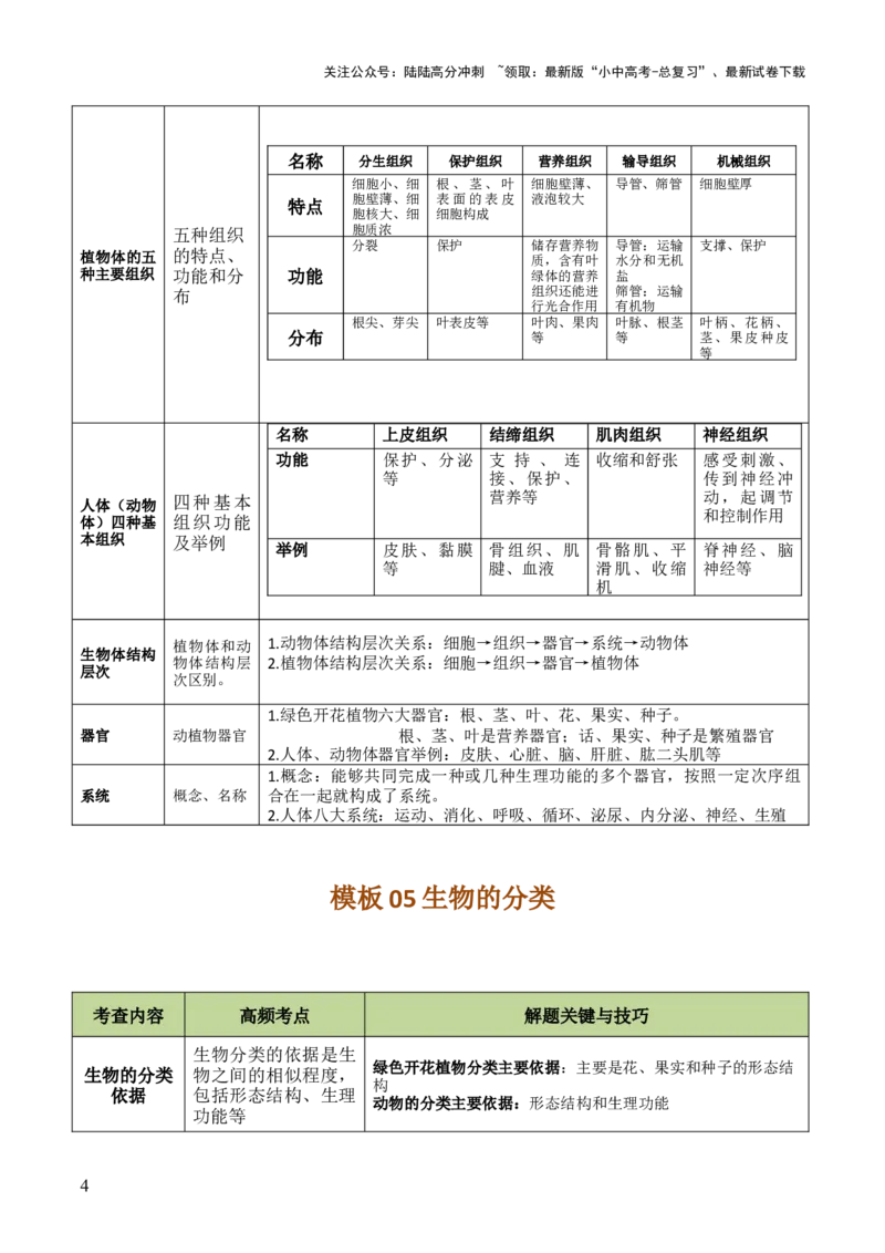 初中生物29大知识专题答题技巧与模板汇总_02中考总复习（2026版更新中）_08-生物-中考总复习_2025中考复习资料_2025年中考生物答题方法模板