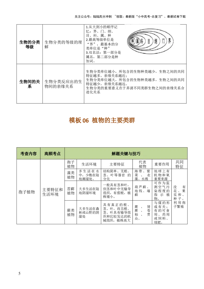 初中生物29大知识专题答题技巧与模板汇总_02中考总复习（2026版更新中）_08-生物-中考总复习_2025中考复习资料_2025年中考生物答题方法模板