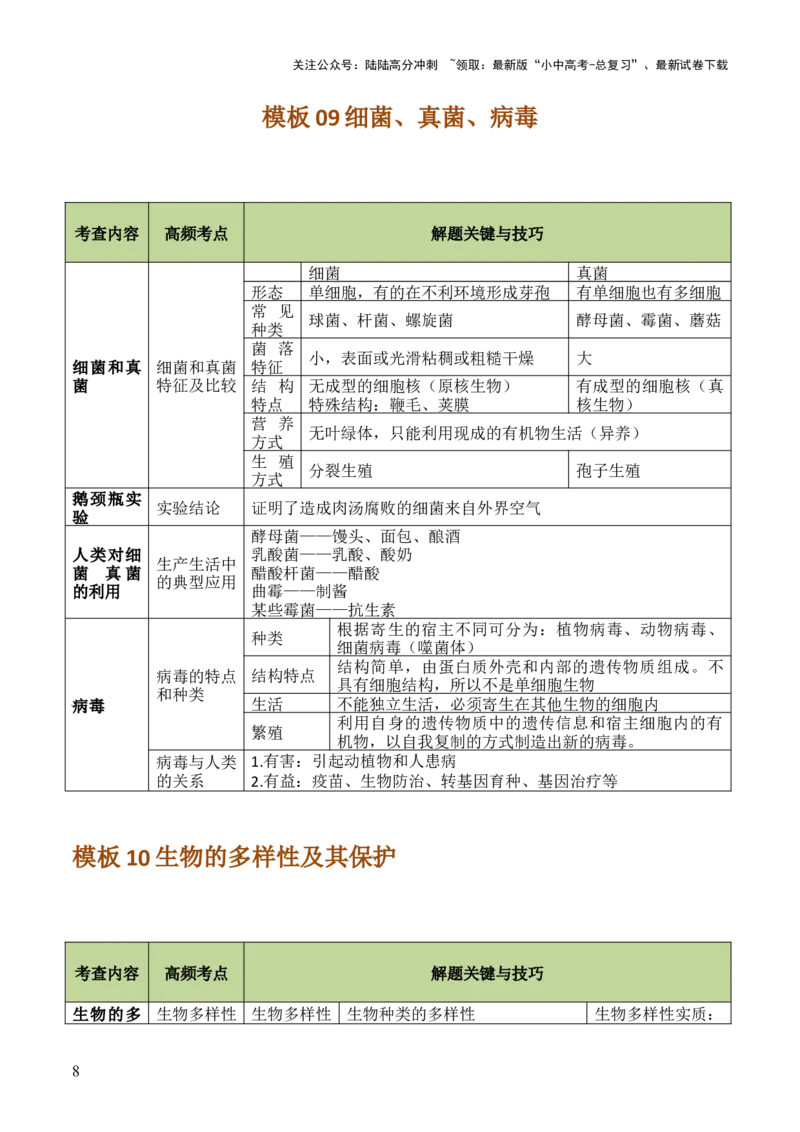 初中生物29大知识专题答题技巧与模板汇总_02中考总复习（2026版更新中）_08-生物-中考总复习_2025中考复习资料_2025年中考生物答题方法模板
