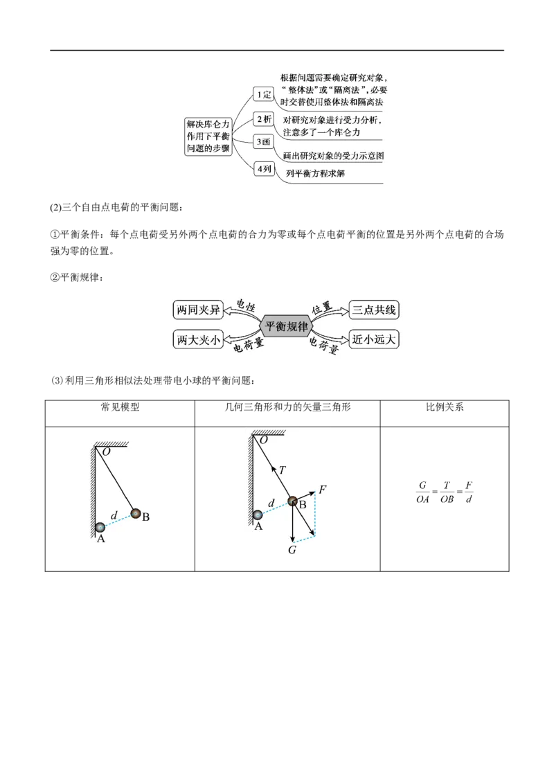 专题43库仑定律、电场强度和电场线（原卷版）_4.2025物理总复习_2023年新高复习资料_一轮复习_2023届高三物理一轮复习多维度导学与分层专练
