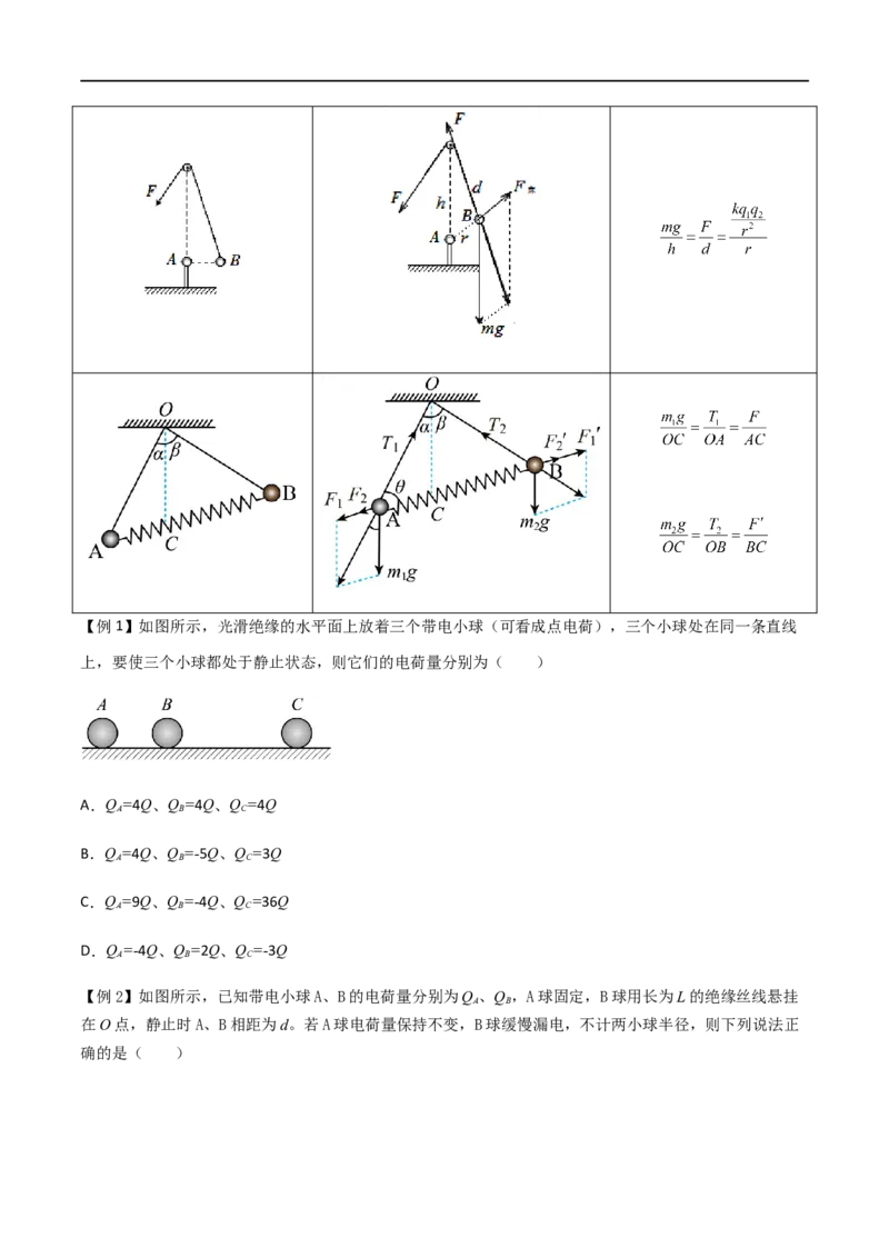 专题43库仑定律、电场强度和电场线（原卷版）_4.2025物理总复习_2023年新高复习资料_一轮复习_2023届高三物理一轮复习多维度导学与分层专练