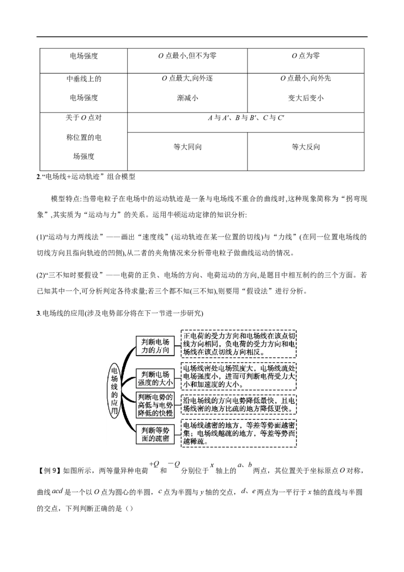 专题43库仑定律、电场强度和电场线（原卷版）_4.2025物理总复习_2023年新高复习资料_一轮复习_2023届高三物理一轮复习多维度导学与分层专练