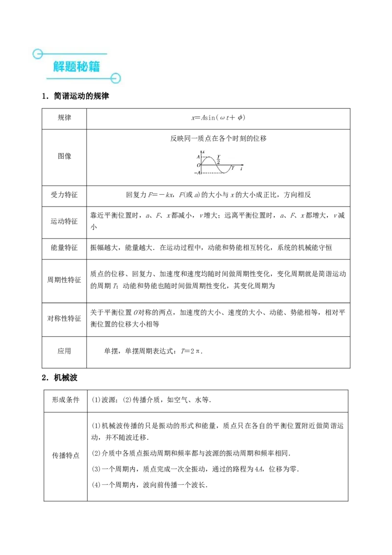 押全国卷15题：振动和波（注意与生活情境的结合）（解析篇）_4.2025物理总复习_2024年新高考资料_5.2024三轮冲刺_备战2024年高考物理临考题号押题（新高考通用）324057615