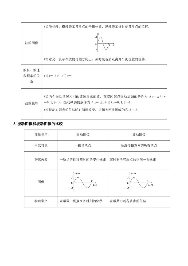 押全国卷15题：振动和波（注意与生活情境的结合）（解析篇）_4.2025物理总复习_2024年新高考资料_5.2024三轮冲刺_备战2024年高考物理临考题号押题（新高考通用）324057615
