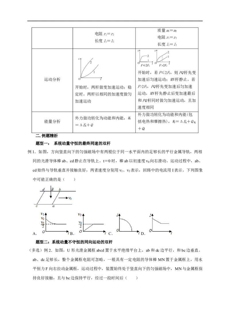 第88讲电磁感应中的双杆模型（原卷版）_4.2025物理总复习_2023年新高复习资料_专项复习_2023届高三物理高考复习101微专题模型精讲精练