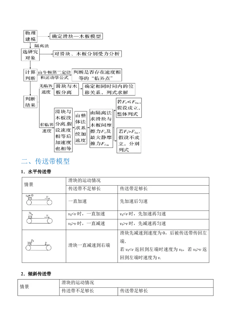 秘籍04滑块板块模型和传送带模型（原卷版）-备战2024年高考物理抢分秘籍_4.2025物理总复习_2024年新高考资料_5.2024三轮冲刺_备战2024年高考物理抢分秘籍（新高考通用）321489818