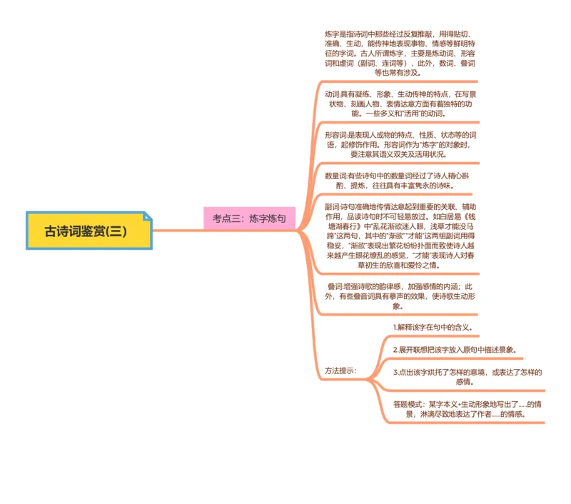 古诗词鉴赏(三）炼字炼句_02中考总复习（2026版更新中）_01-语文-中考总复习_2025年中考资料_2025年中考语文一轮复习知识梳理