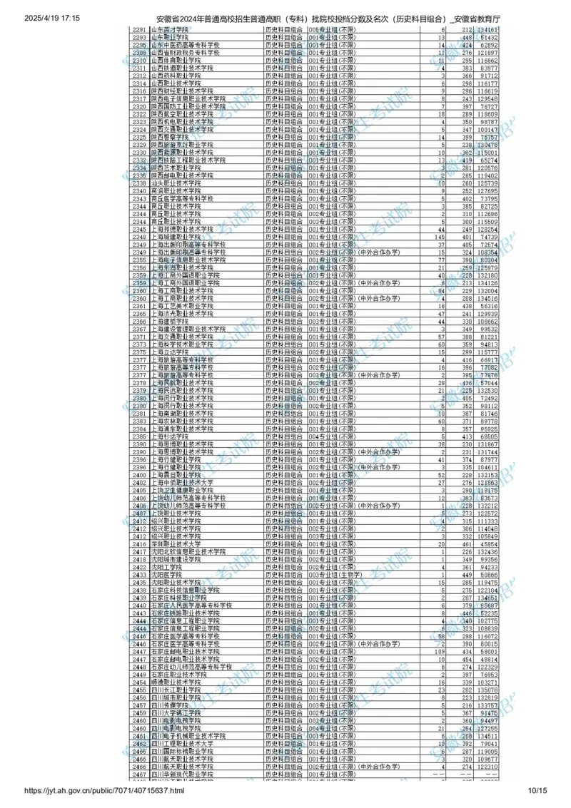安徽省2024年普通高校招生普通高职（专科）批院校投档分数及名次（历史科目组合）_全国31省市各大学投档分数线（24年）_安徽