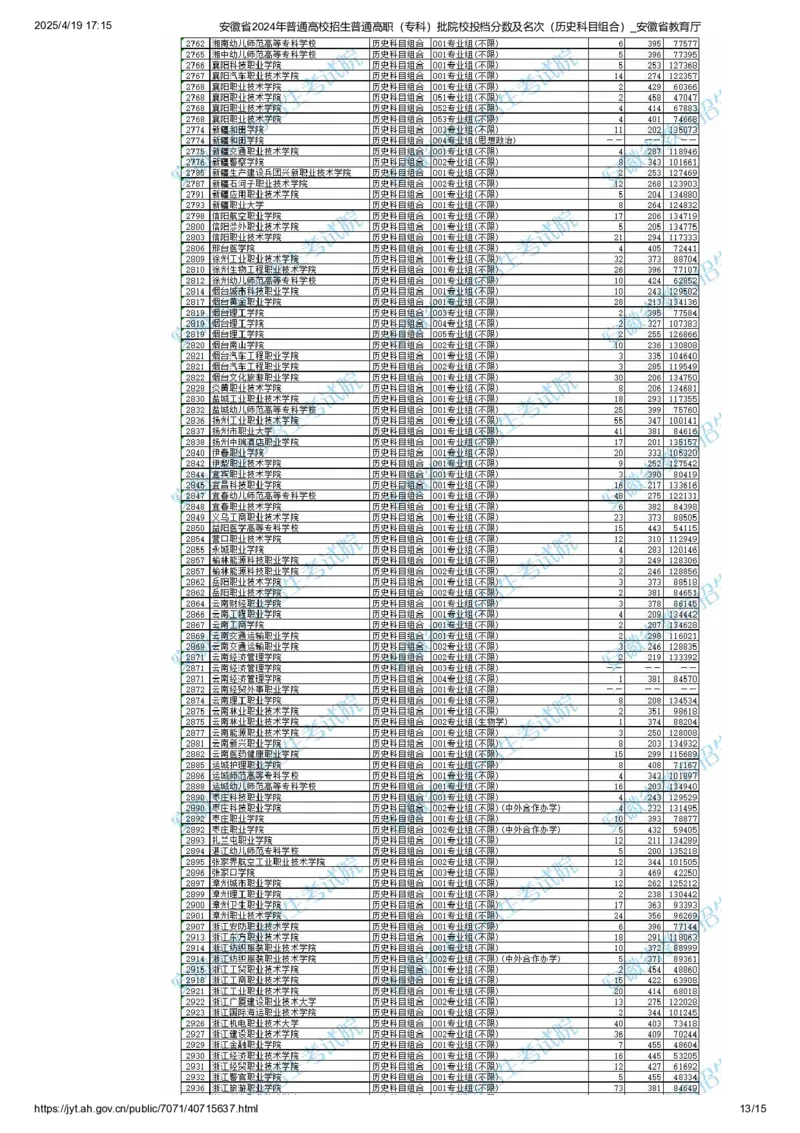 安徽省2024年普通高校招生普通高职（专科）批院校投档分数及名次（历史科目组合）_全国31省市各大学投档分数线（24年）_安徽