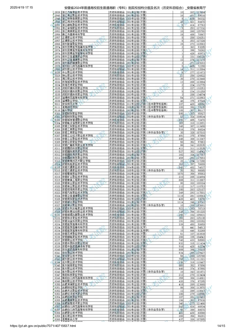 安徽省2024年普通高校招生普通高职（专科）批院校投档分数及名次（历史科目组合）_全国31省市各大学投档分数线（24年）_安徽