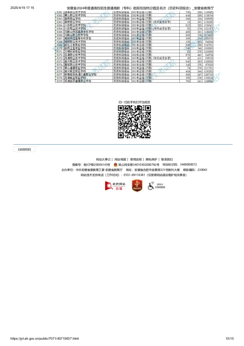 安徽省2024年普通高校招生普通高职（专科）批院校投档分数及名次（历史科目组合）_全国31省市各大学投档分数线（24年）_安徽