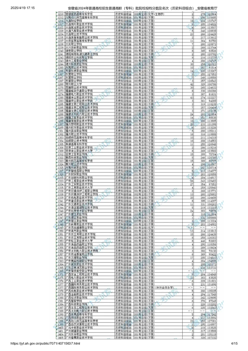 安徽省2024年普通高校招生普通高职（专科）批院校投档分数及名次（历史科目组合）_全国31省市各大学投档分数线（24年）_安徽