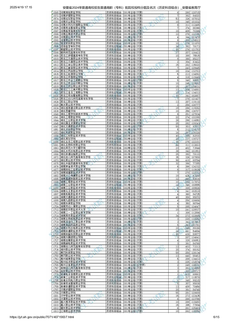安徽省2024年普通高校招生普通高职（专科）批院校投档分数及名次（历史科目组合）_全国31省市各大学投档分数线（24年）_安徽