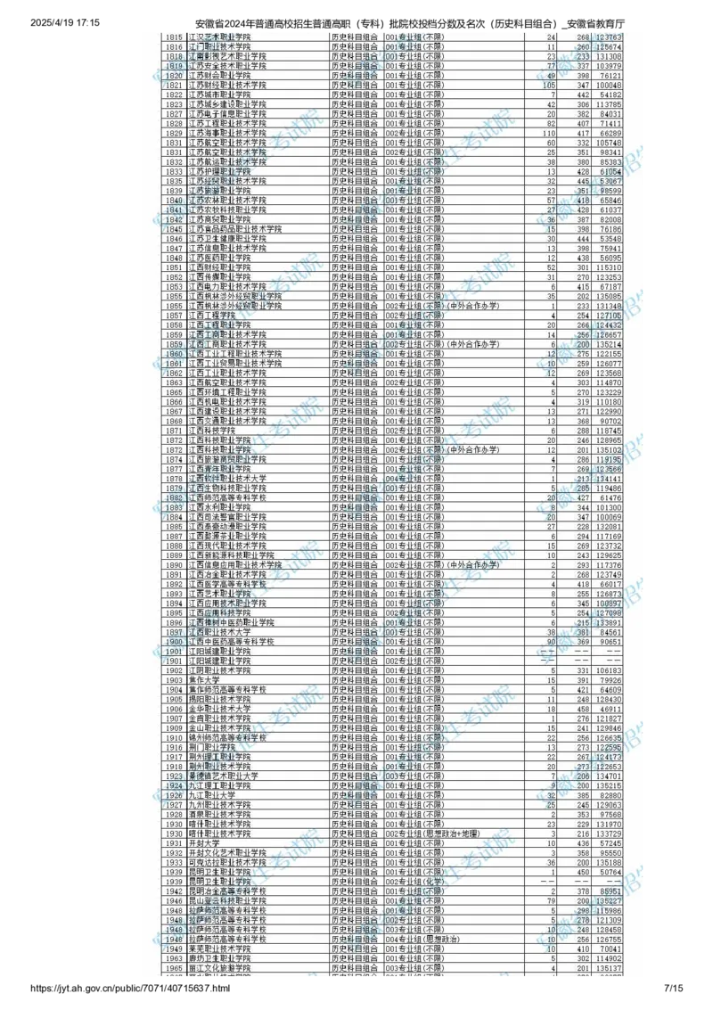 安徽省2024年普通高校招生普通高职（专科）批院校投档分数及名次（历史科目组合）_全国31省市各大学投档分数线（24年）_安徽