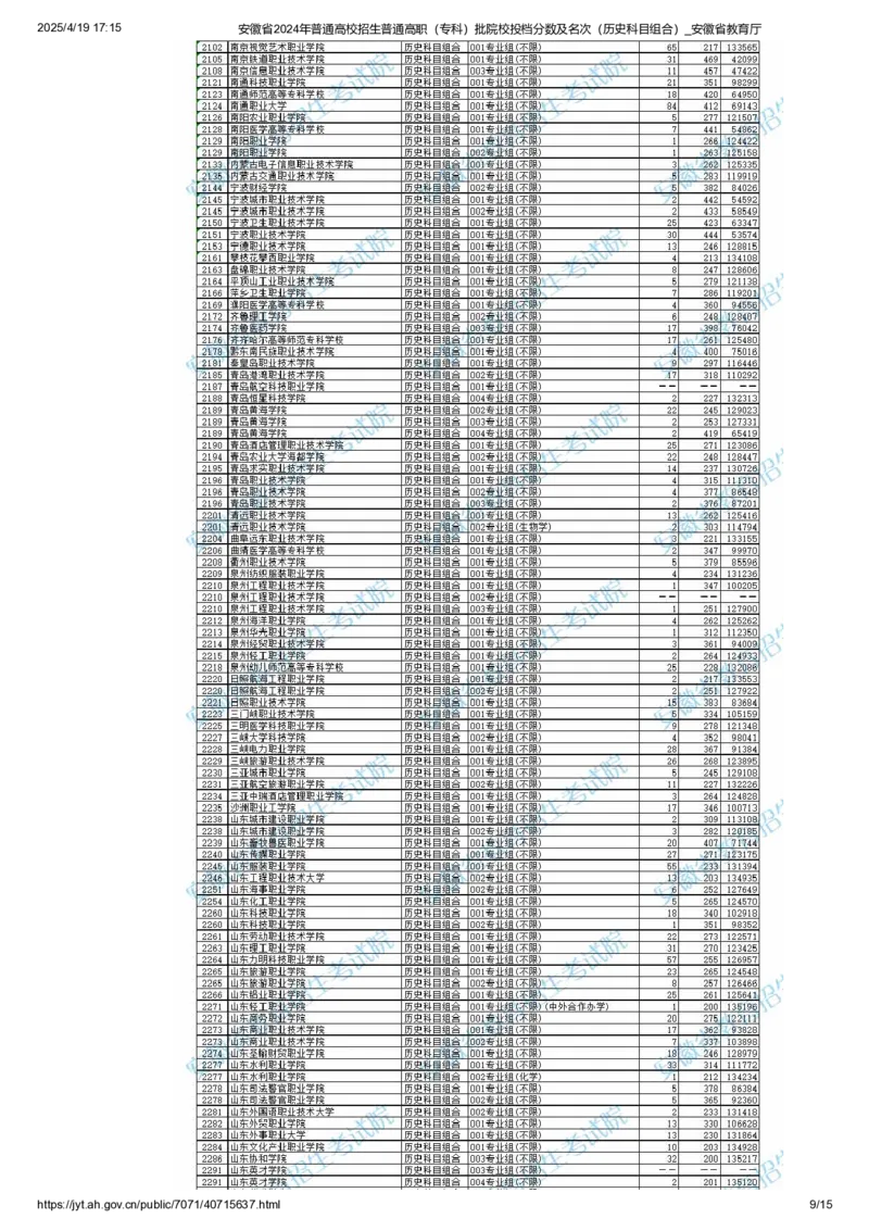 安徽省2024年普通高校招生普通高职（专科）批院校投档分数及名次（历史科目组合）_全国31省市各大学投档分数线（24年）_安徽