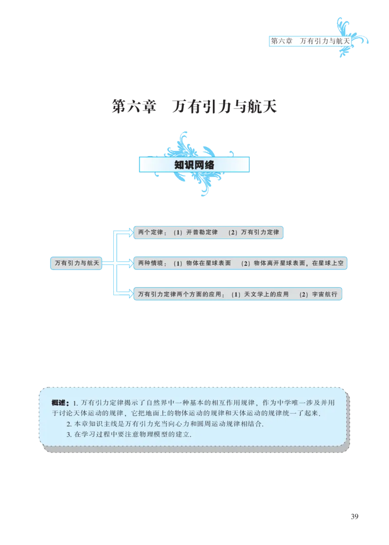 必修模块第六章万有引力与航天-高中物理公式、定理、定律图表（必修选修）_4.2025物理总复习_2023年新高复习资料_专项复习_高中物理公式、定理、定律图表（必修+选修）