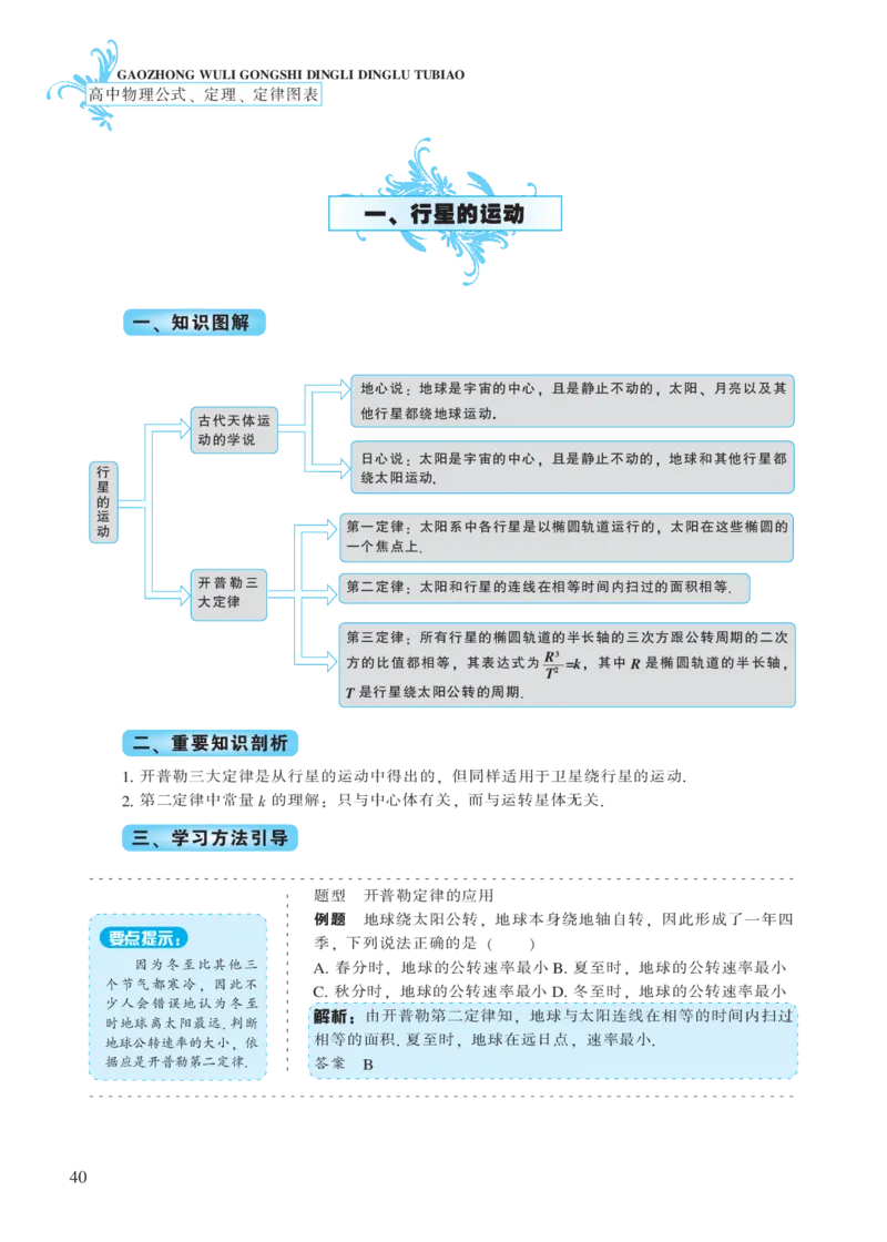 必修模块第六章万有引力与航天-高中物理公式、定理、定律图表（必修选修）_4.2025物理总复习_2023年新高复习资料_专项复习_高中物理公式、定理、定律图表（必修+选修）
