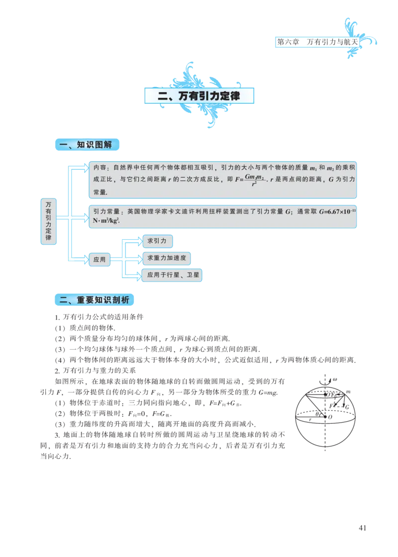 必修模块第六章万有引力与航天-高中物理公式、定理、定律图表（必修选修）_4.2025物理总复习_2023年新高复习资料_专项复习_高中物理公式、定理、定律图表（必修+选修）