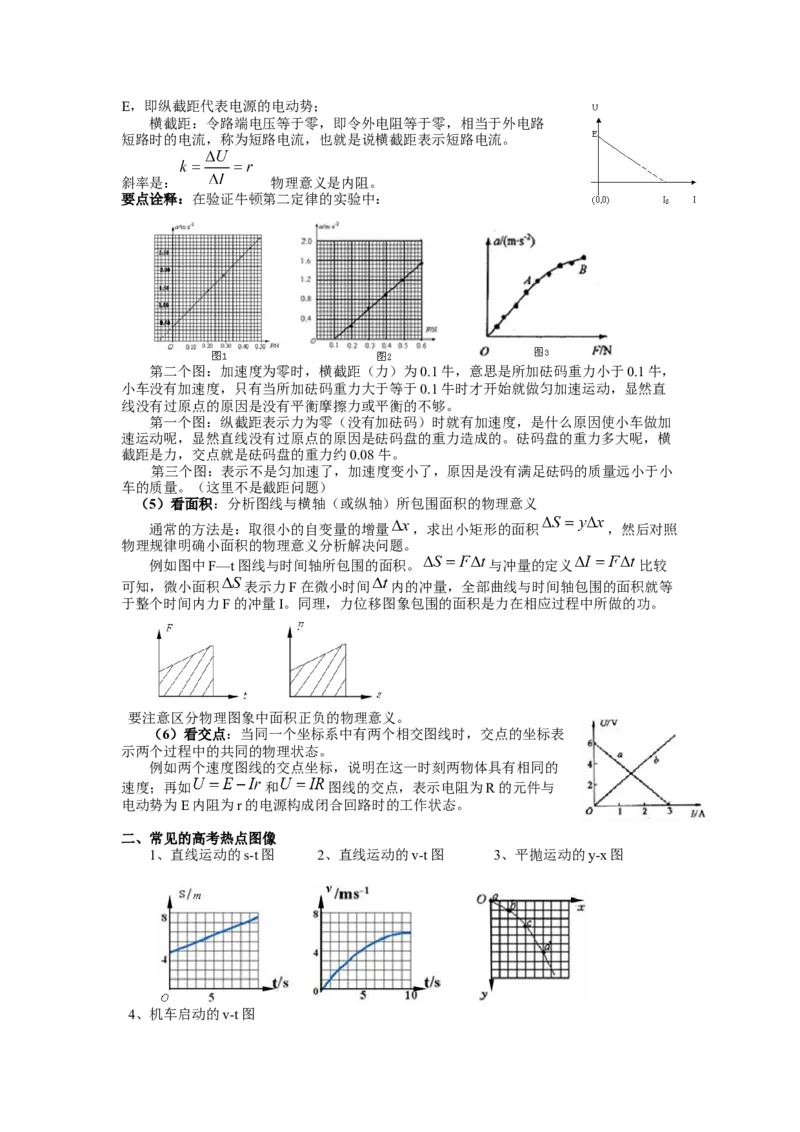 热点10图像法-2023年高考物理热点&middot;重点&middot;难点专练（全国通用）（原卷版）_4.2025物理总复习_赠品通用版（老高考）复习资料_专项复习