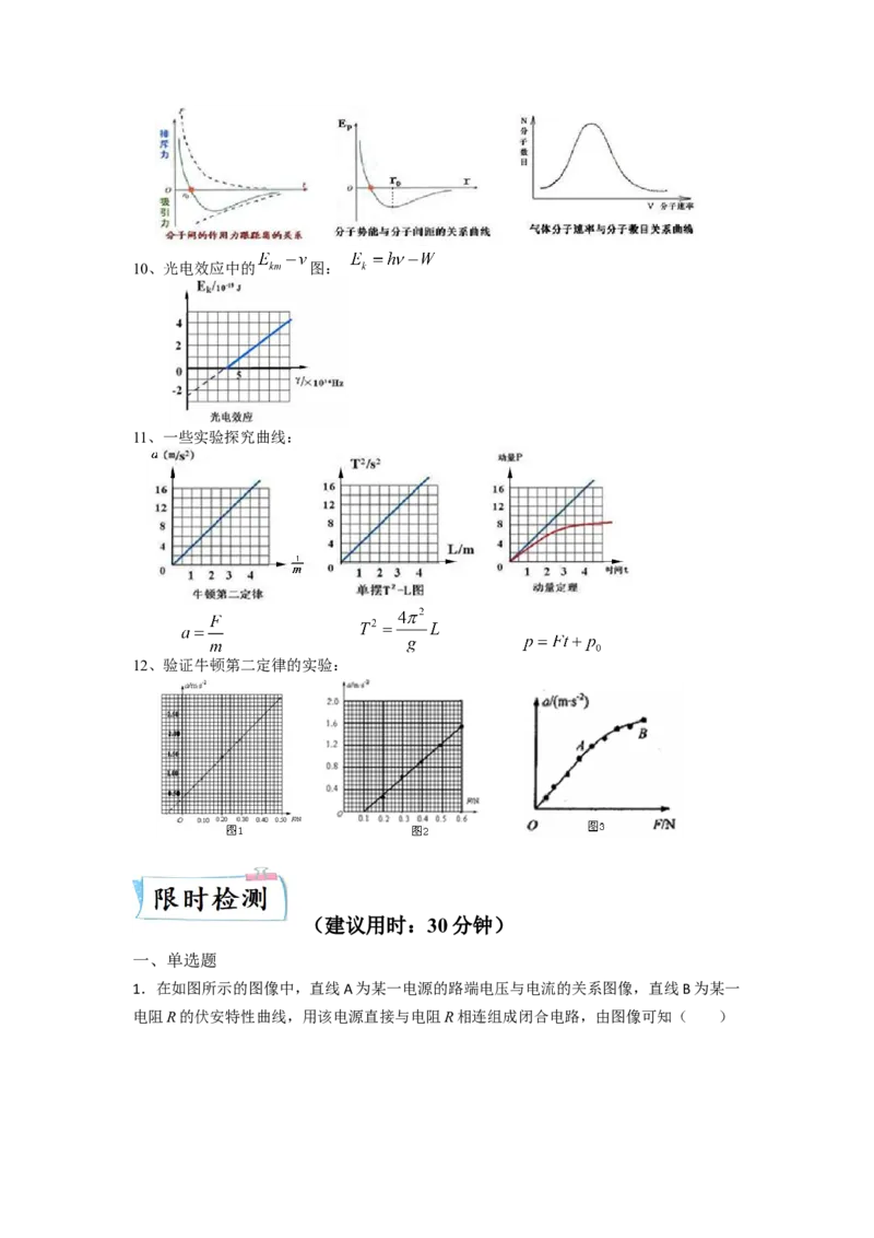 热点10图像法-2023年高考物理热点&middot;重点&middot;难点专练（全国通用）（原卷版）_4.2025物理总复习_赠品通用版（老高考）复习资料_专项复习