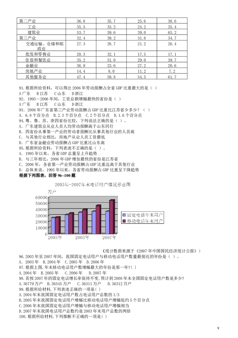 2008年广东公务员考试《行测》真题_34省+国考真题_此文件夹为word版,不推荐使用_此word版为,不推荐使用_此word版为,不推荐使用_此word版为,不推荐使用