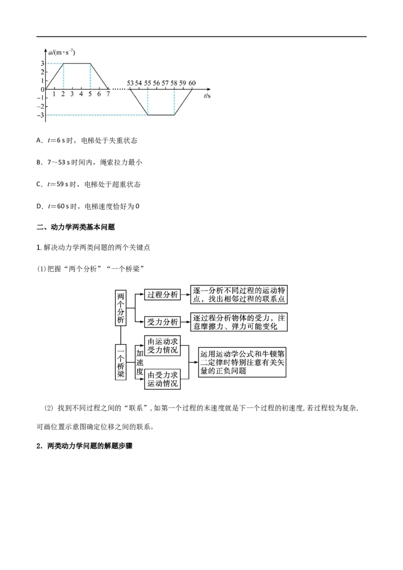 专题15超重失重、等时圆和动力学两类基本问题（原卷版）_4.2025物理总复习_2023年新高复习资料_一轮复习_2023届高三物理一轮复习多维度导学与分层专练