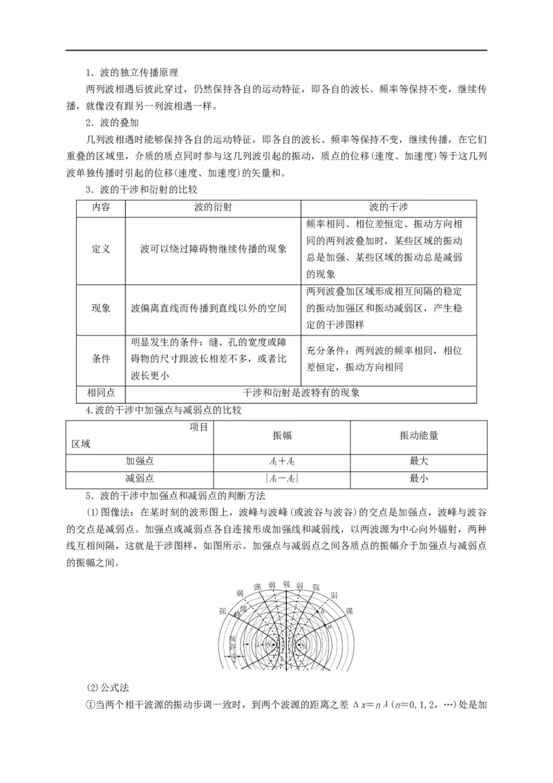 第95讲机械波的干涉、衍射与多普勒效应的应用（解析版）_4.2025物理总复习_2023年新高复习资料_专项复习_2023届高三物理高考复习101微专题模型精讲精练