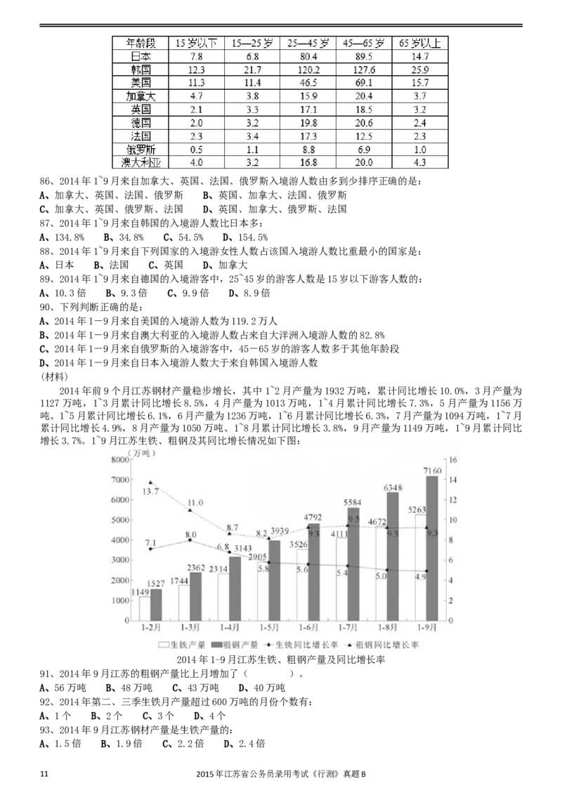 2015年0322江苏公务员考试《行测》真题（B卷）_34省+国考真题_此文件夹为word版,不推荐使用_此word版为,不推荐使用_此word版为,不推荐使用_江苏行测+申论09-22