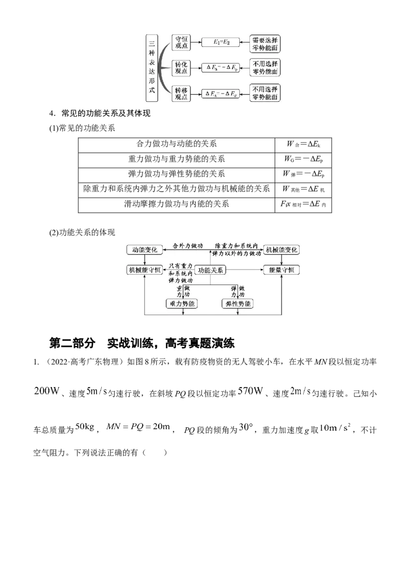 专题5.功与能（解析版）--2023高考二轮复习_4.2025物理总复习_2023年新高复习资料_二轮复习_2023年高考物理二轮复习二十五专题精练287608825_专题5功与能