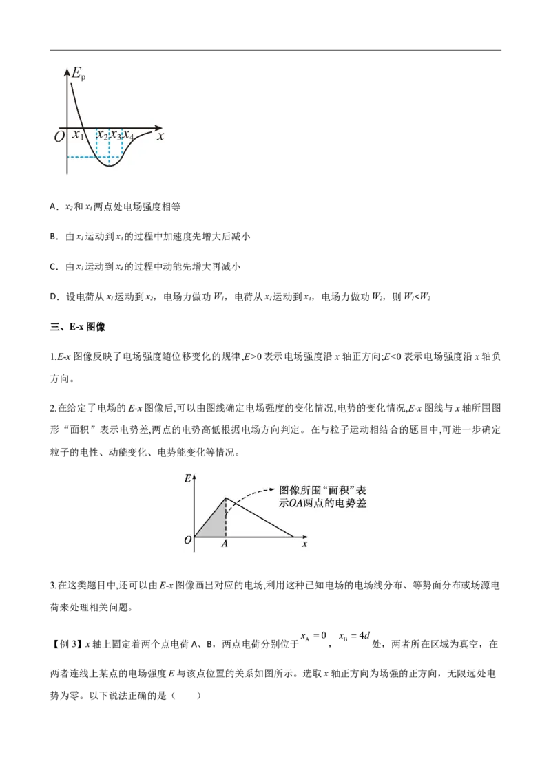 专题45电场中的&phi;-x、Ep-x、E-x三类图像（原卷版）_4.2025物理总复习_2023年新高复习资料_一轮复习_2023届高三物理一轮复习多维度导学与分层专练