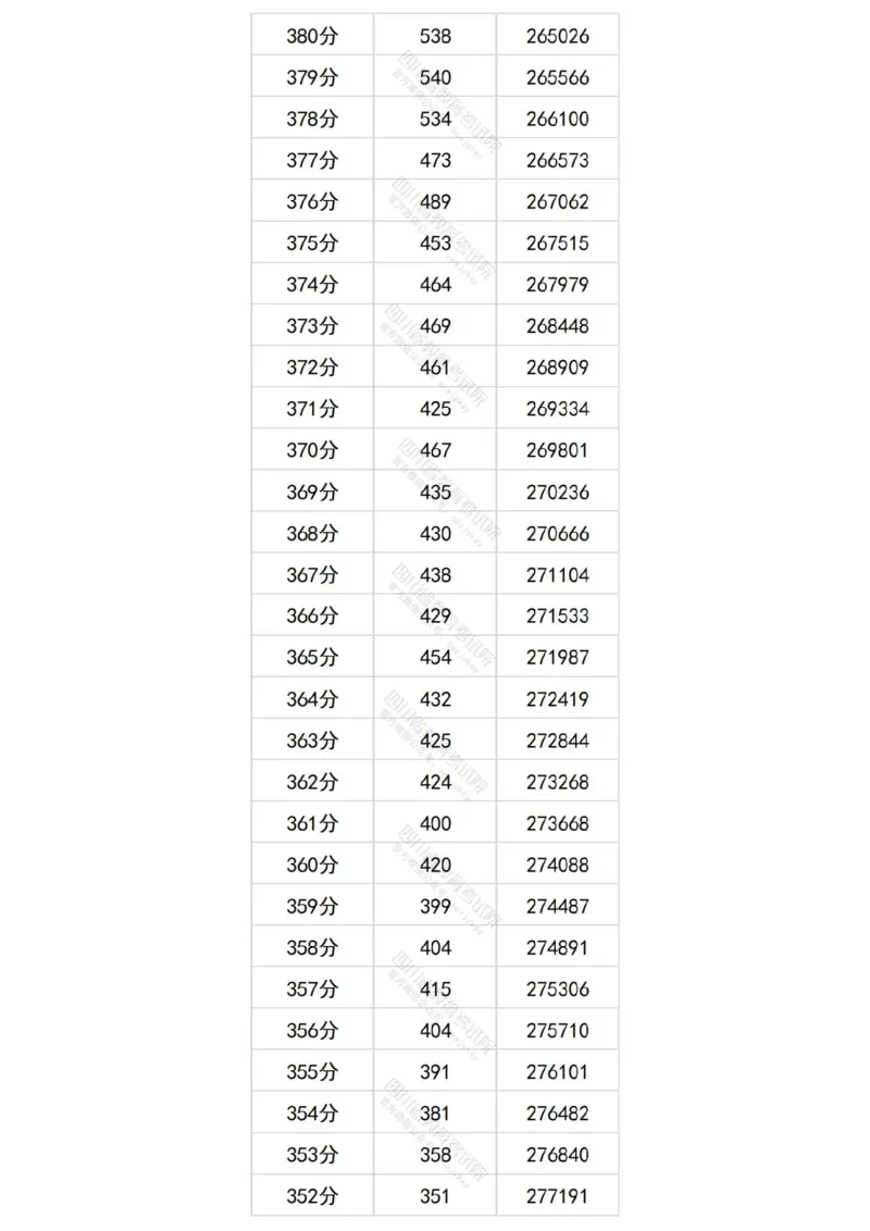 2024四川理科一分一段表_2025年4月最新发布2025年《全国31省各地》高考志愿填报（各省高校介绍+各省一分一段表+热门专业+避坑指南）_全国各省一分一段表（23-24年）_四川
