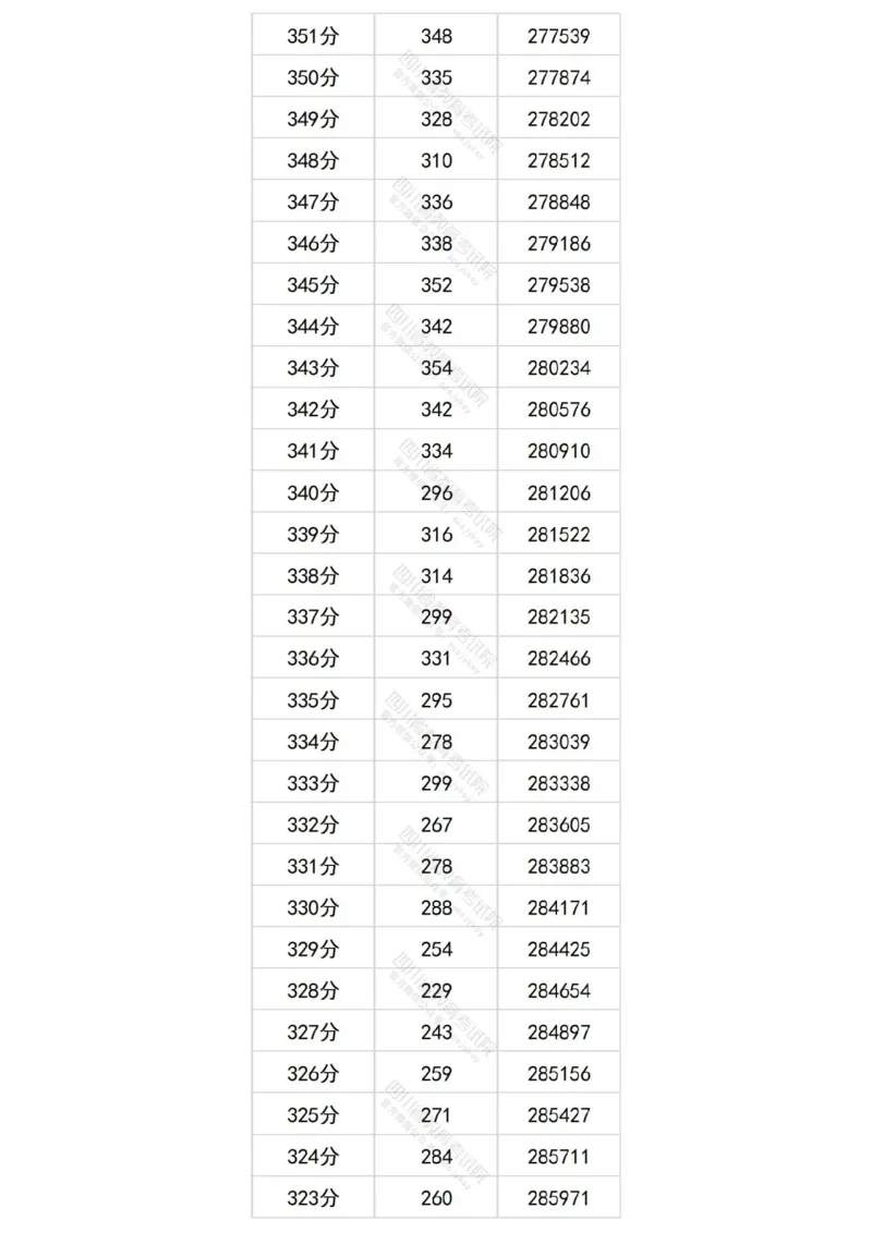 2024四川理科一分一段表_2025年4月最新发布2025年《全国31省各地》高考志愿填报（各省高校介绍+各省一分一段表+热门专业+避坑指南）_全国各省一分一段表（23-24年）_四川