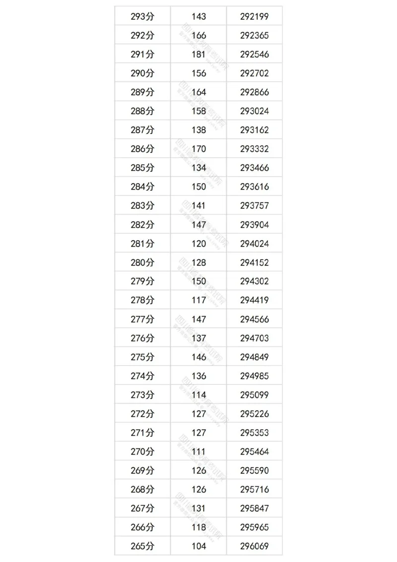 2024四川理科一分一段表_2025年4月最新发布2025年《全国31省各地》高考志愿填报（各省高校介绍+各省一分一段表+热门专业+避坑指南）_全国各省一分一段表（23-24年）_四川