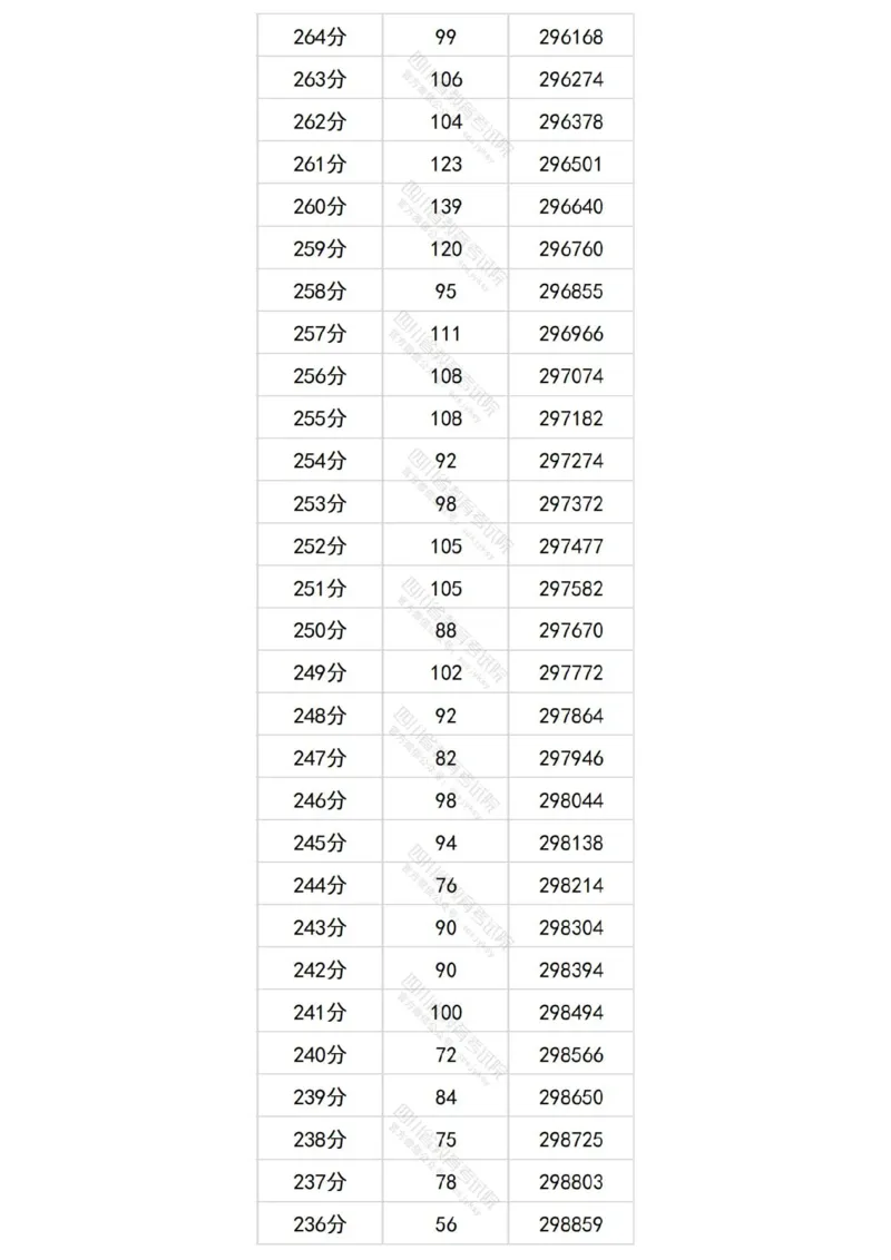 2024四川理科一分一段表_2025年4月最新发布2025年《全国31省各地》高考志愿填报（各省高校介绍+各省一分一段表+热门专业+避坑指南）_全国各省一分一段表（23-24年）_四川