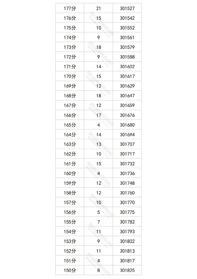 2024四川理科一分一段表_2025年4月最新发布2025年《全国31省各地》高考志愿填报（各省高校介绍+各省一分一段表+热门专业+避坑指南）_全国各省一分一段表（23-24年）_四川