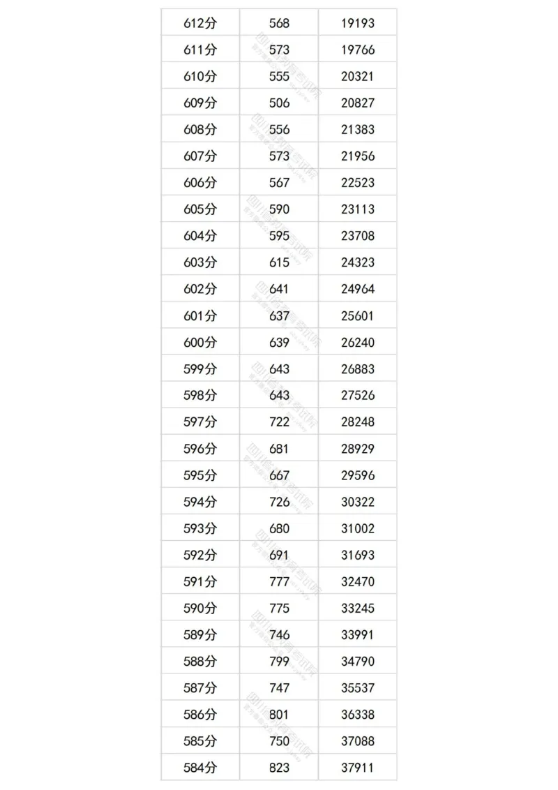 2024四川理科一分一段表_2025年4月最新发布2025年《全国31省各地》高考志愿填报（各省高校介绍+各省一分一段表+热门专业+避坑指南）_全国各省一分一段表（23-24年）_四川