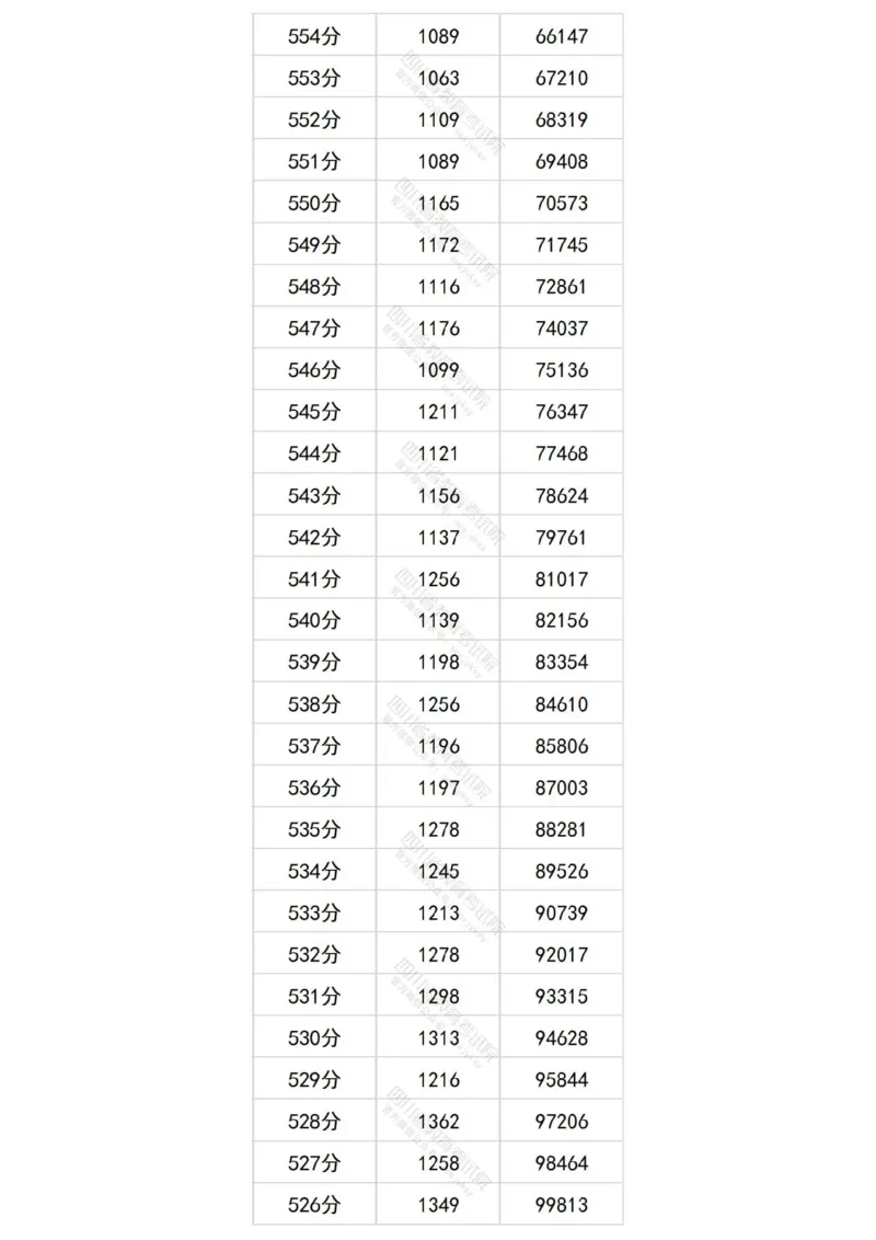 2024四川理科一分一段表_2025年4月最新发布2025年《全国31省各地》高考志愿填报（各省高校介绍+各省一分一段表+热门专业+避坑指南）_全国各省一分一段表（23-24年）_四川