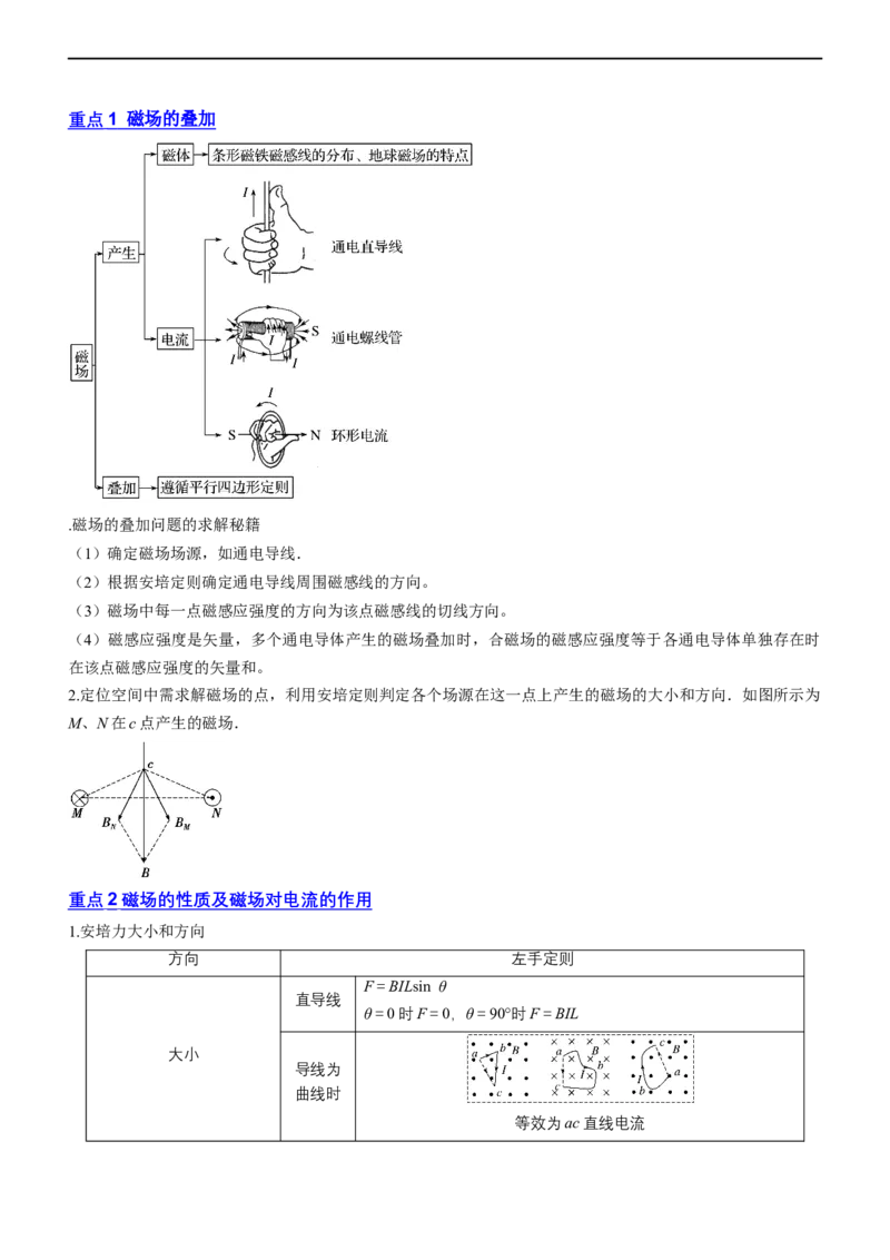 专题3.3磁场的性质（讲）-2023年高考物理二轮复习讲练测（新高考专用）（解析版）_4.2025物理总复习_2023年新高复习资料_二轮复习_2023年高考物理二轮复习讲练测（新高考专用）