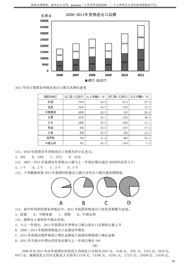 2012年421公务员联考《行测》（山西、辽宁、黑龙江、福建、湖北、湖南、广西、海南、四川、重庆、云南、西藏、陕西、青海、宁夏、新疆、甘肃）_34省+国考真题_题目_80