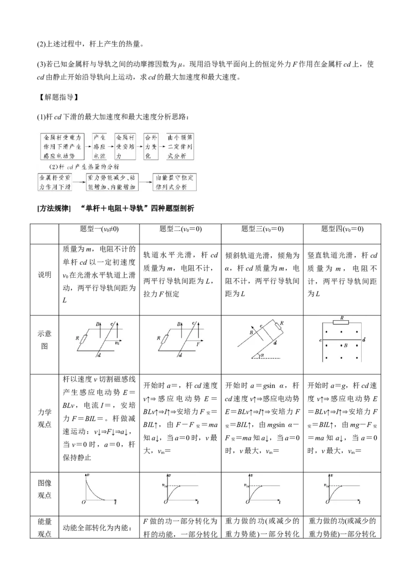 专题4.6电磁感应中的杆模型与框模型（原卷版）_4.2025物理总复习_2023年新高复习资料_二轮复习_2023届高考物理二、三轮复习总攻略290387341