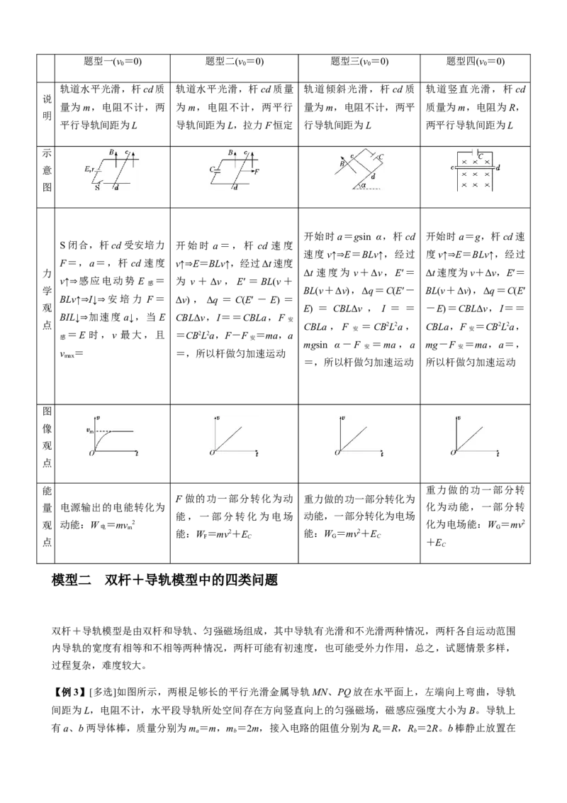 专题4.6电磁感应中的杆模型与框模型（原卷版）_4.2025物理总复习_2023年新高复习资料_二轮复习_2023届高考物理二、三轮复习总攻略290387341