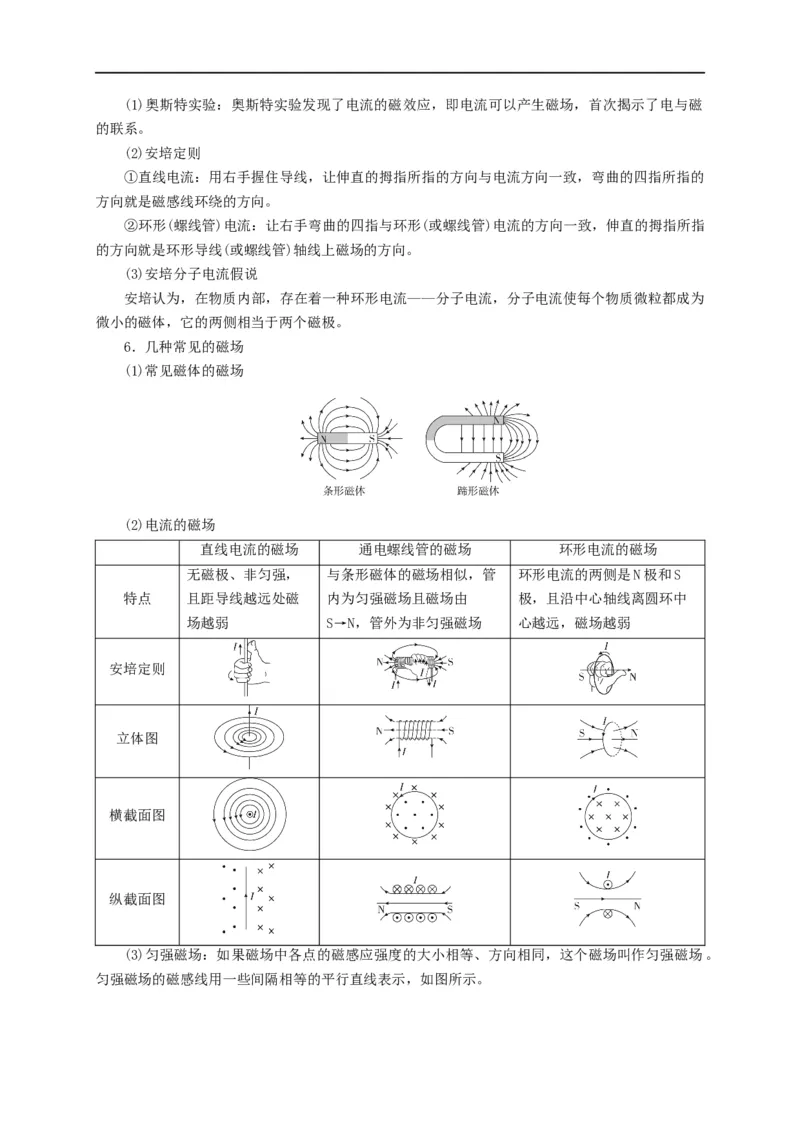 第73讲磁场及磁场的叠加（原卷版）_4.2025物理总复习_2023年新高复习资料_专项复习_2023届高三物理高考复习101微专题模型精讲精练
