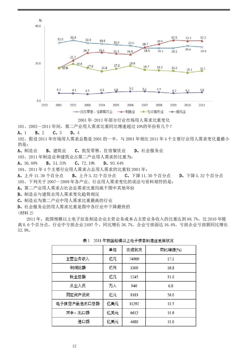 2014年0622山东公务员考试《行测》真题_34省+国考真题_此文件夹为word版,不推荐使用_此word版为,不推荐使用_此word版为,不推荐使用_山东公务员考试真题word版