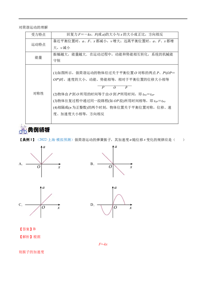 专题29机械振动&mdash;&mdash;全攻略备战2023年高考物理一轮重难点复习（解析版）_4.2025物理总复习_2023年新高复习资料_一轮复习_全攻略备战2023年高考物理一轮重难点复习